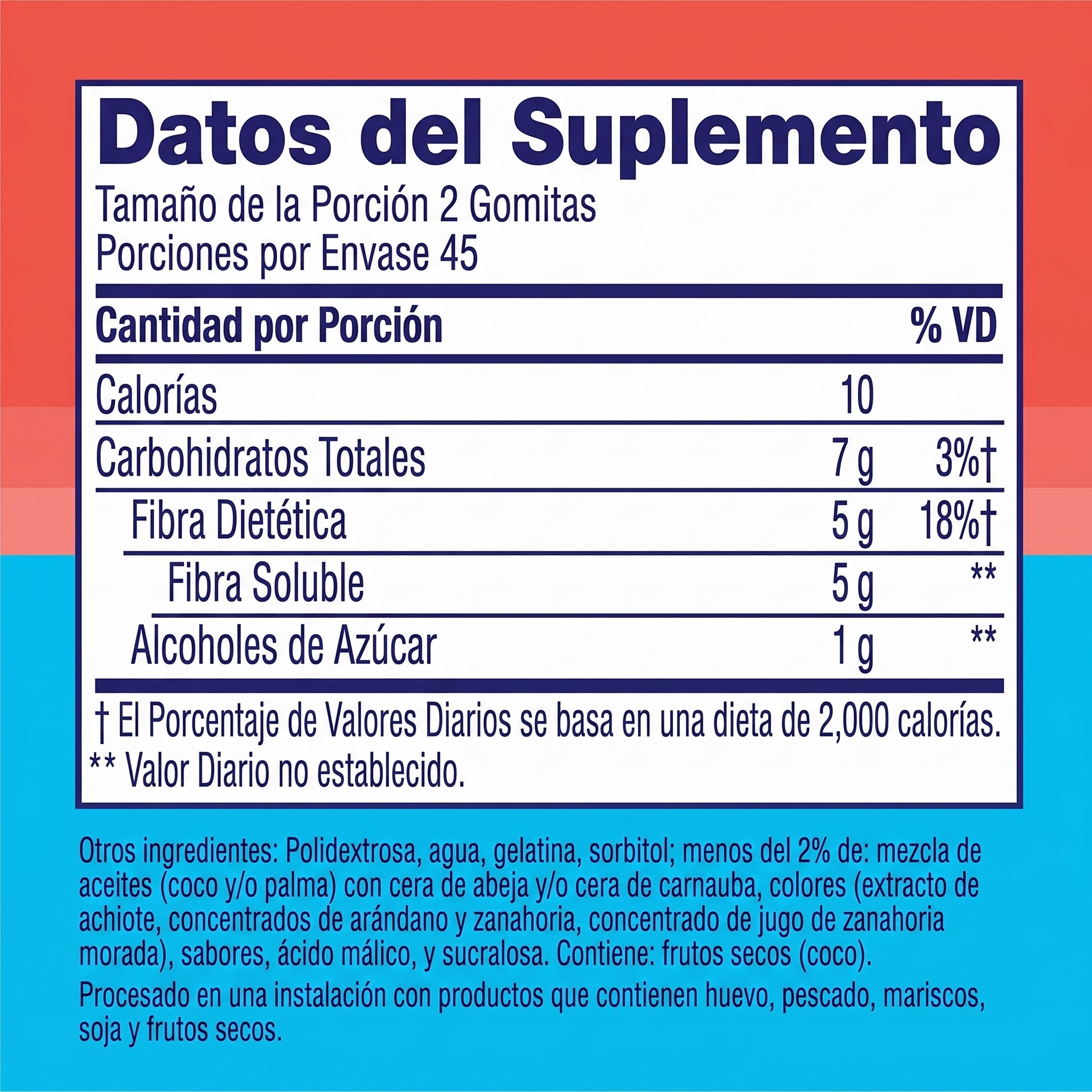 Gomitas FiberWell® - Adiós Estreñimiento e Hinchazón