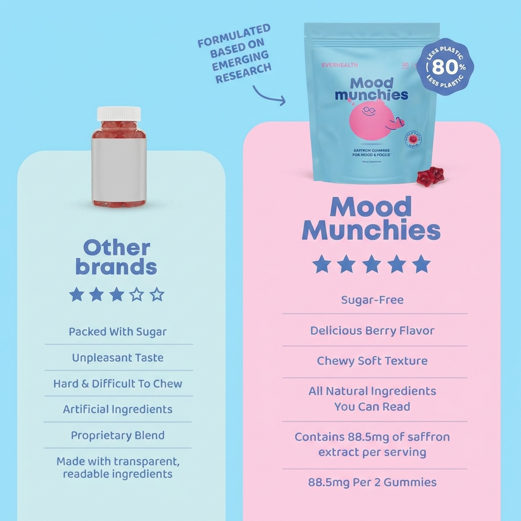EverHealth® Saffron Mood Gummies